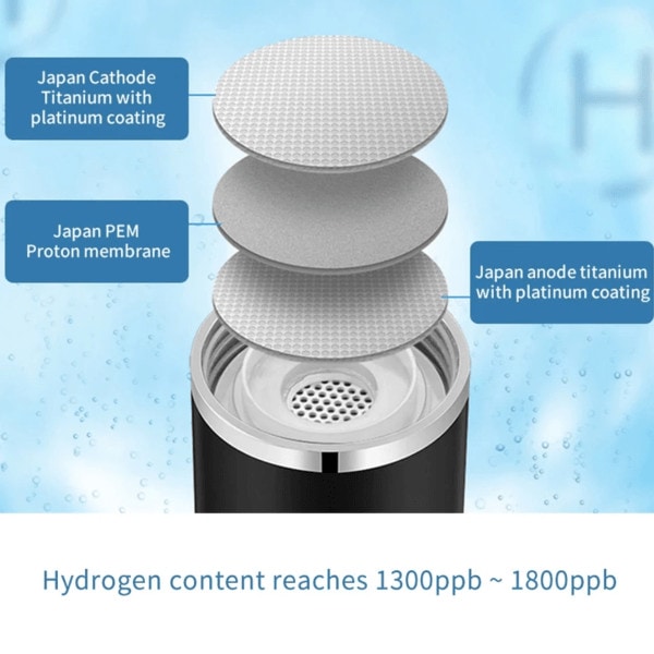 Japan SPE PEM Molecular Hydrogen Rich Water Generator Bottle Best Technology Healthy Alkaline Infused Ionizer USB Rechargeable Device Travel Machine Buy Now